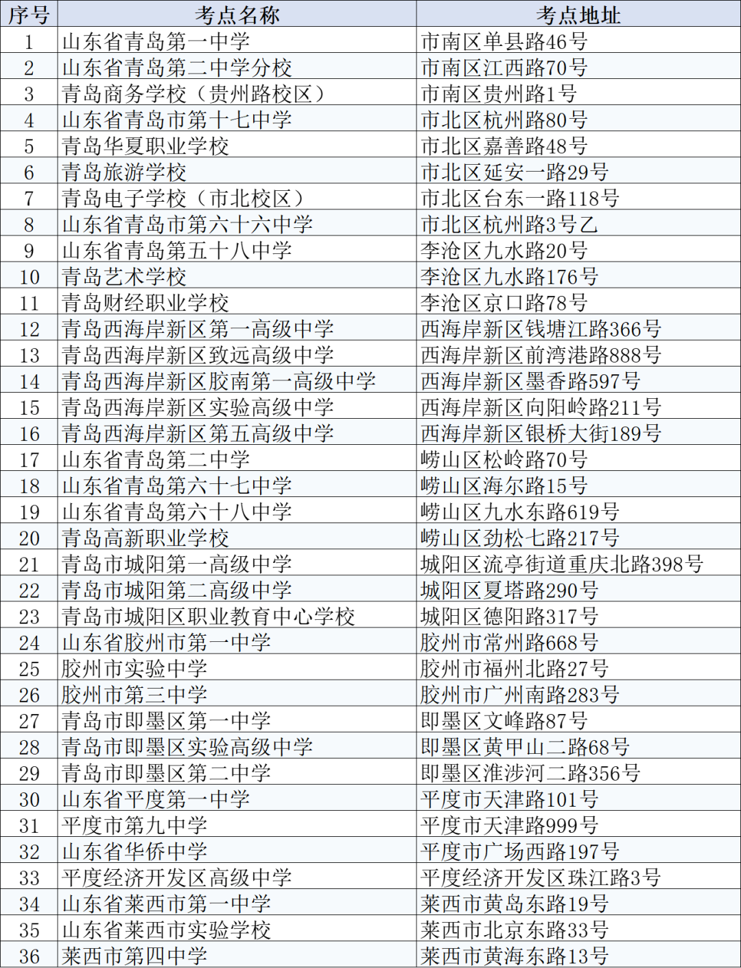 青岛市2022年夏季高考及普通高中学业水平等级考试考点安排表.png